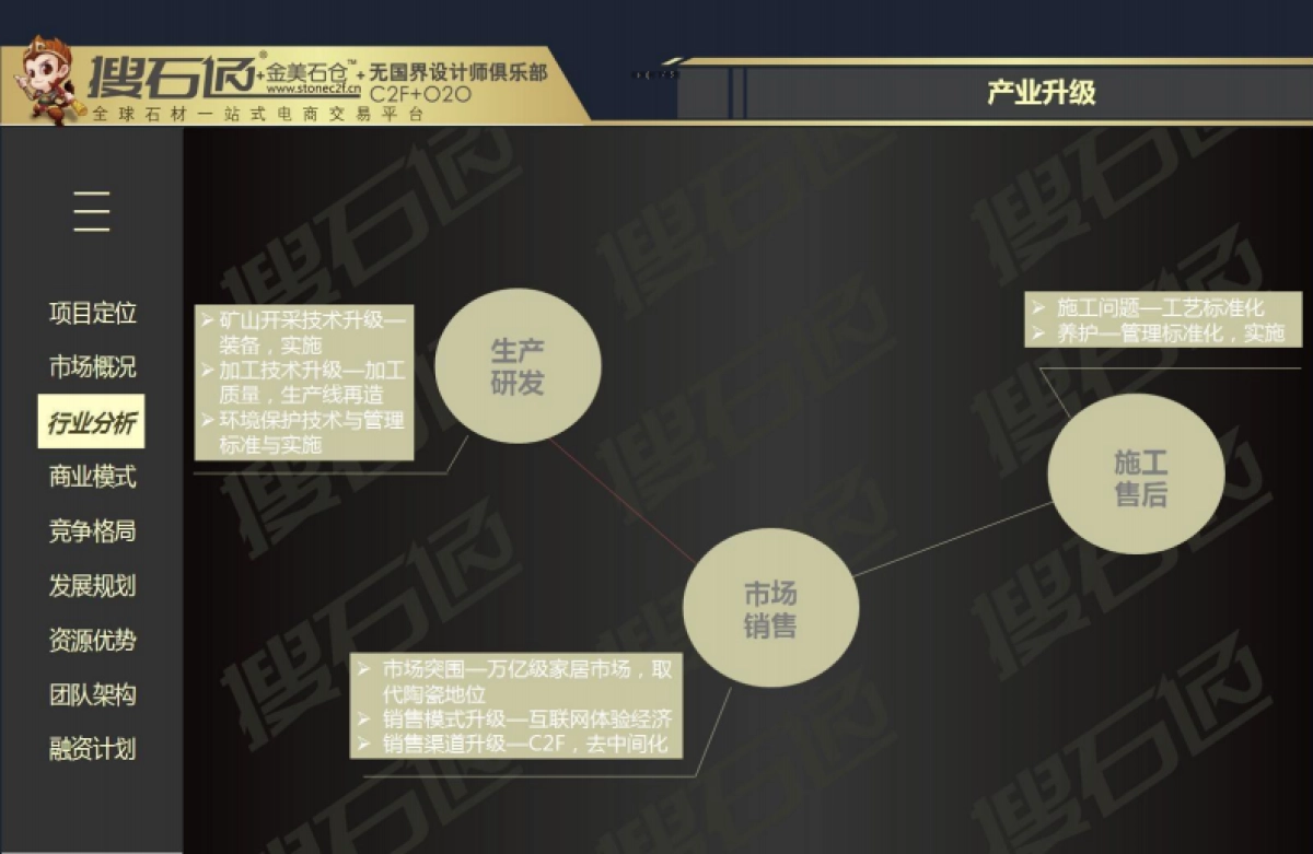 搜石通商业计划书_第7页