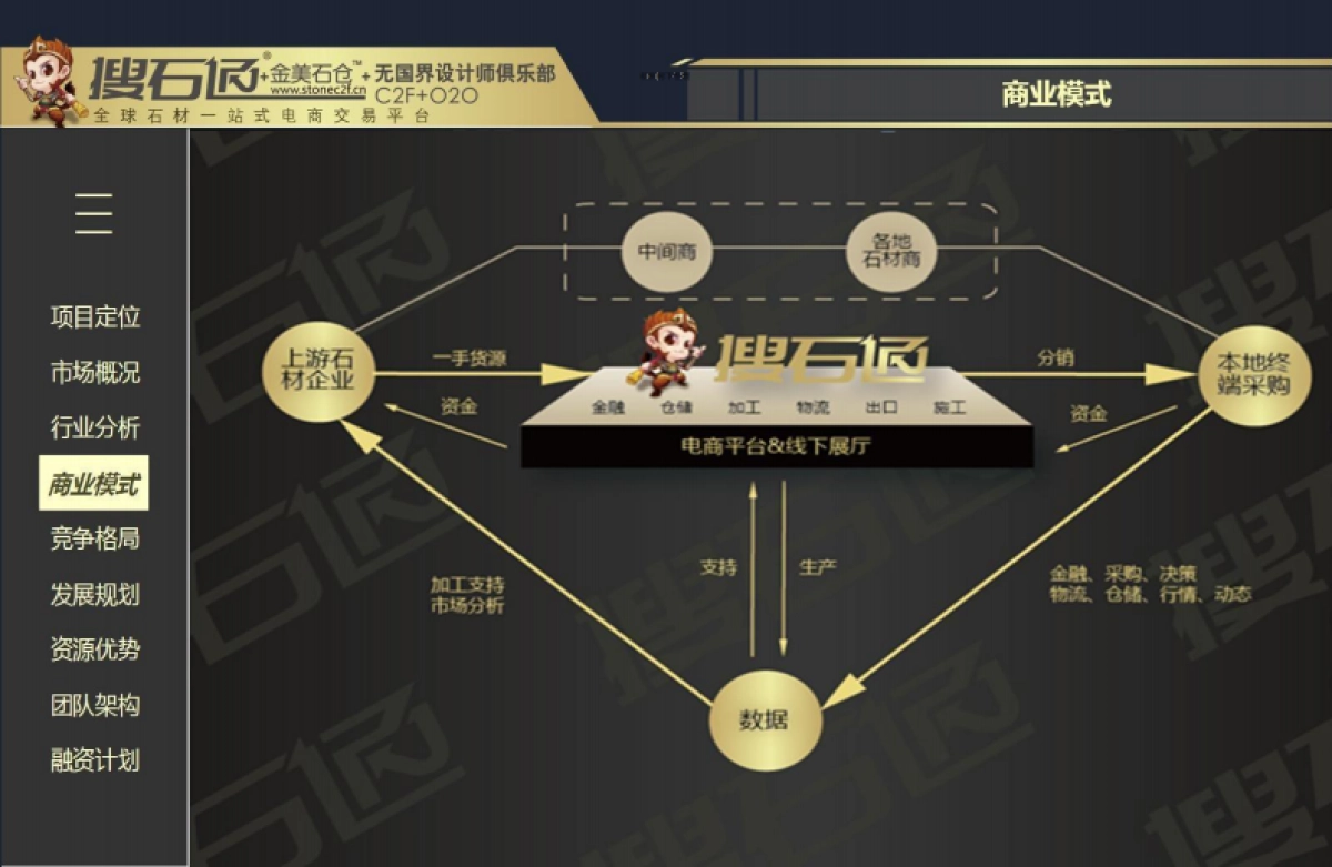 搜石通商业计划书_第8页