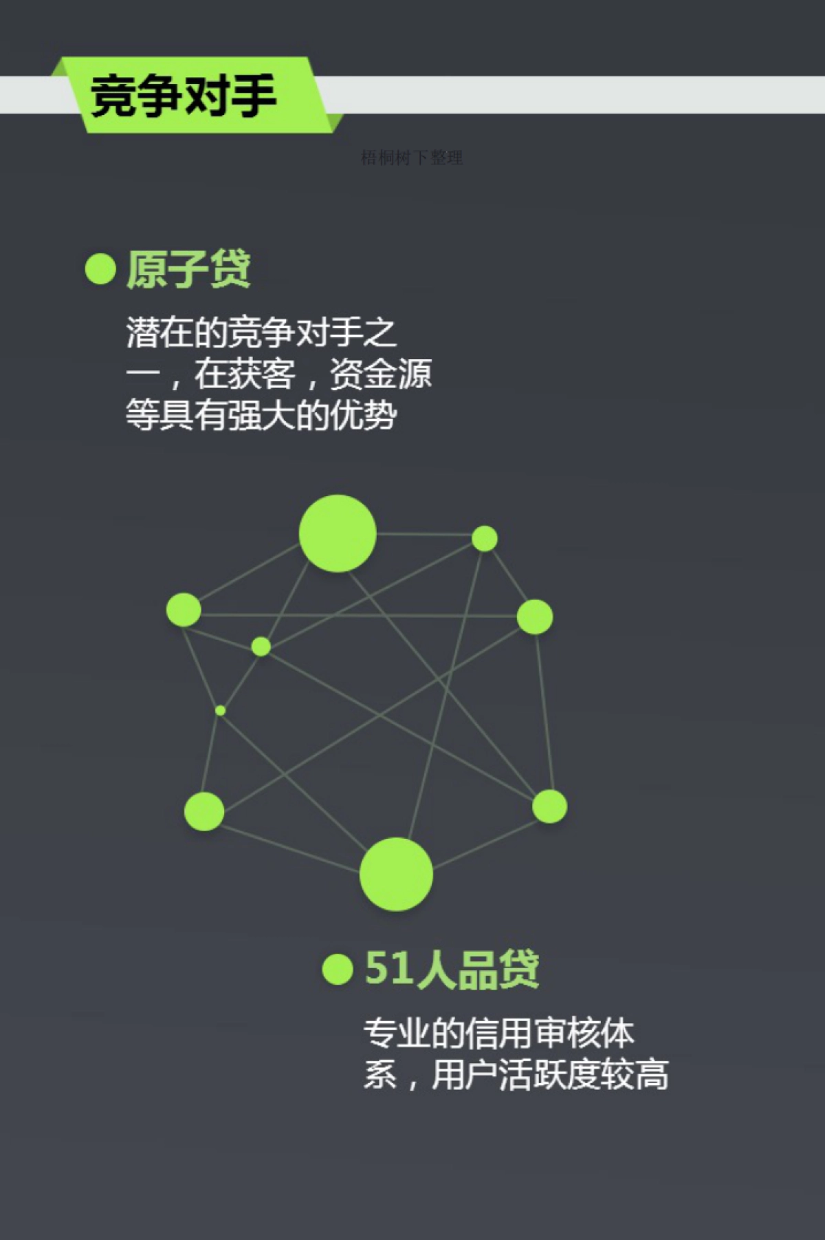 速放贷商业计划书_第8页