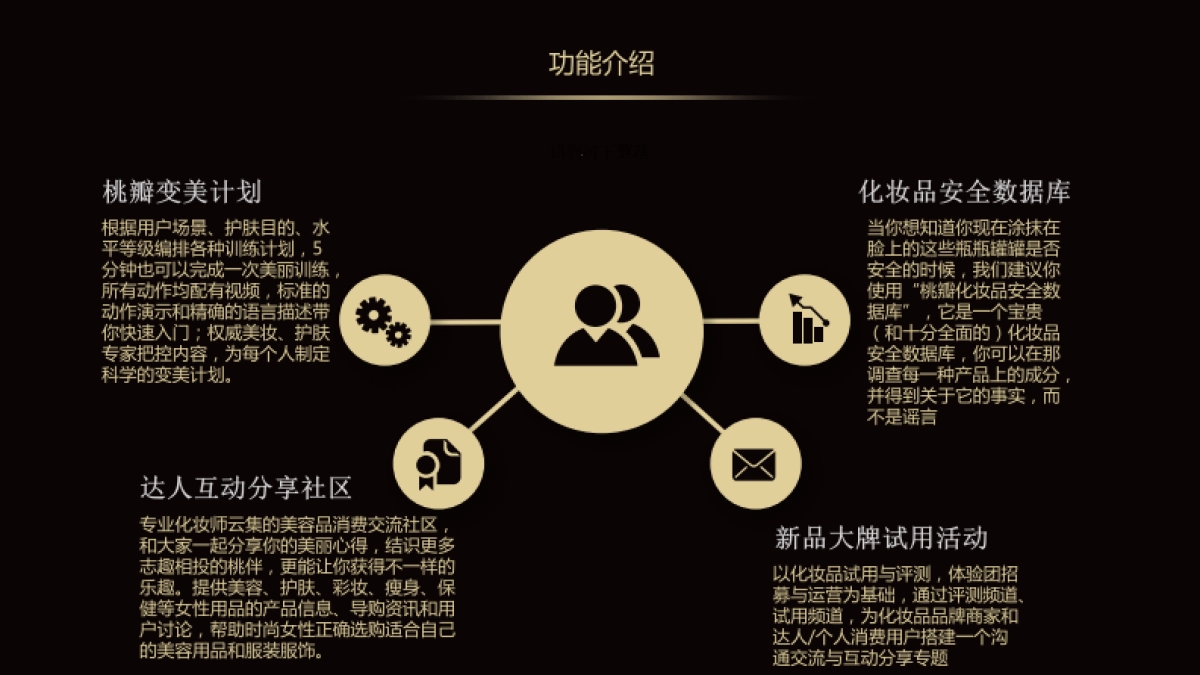 桃瓣美妆-pre+A-商业计划书_第3页