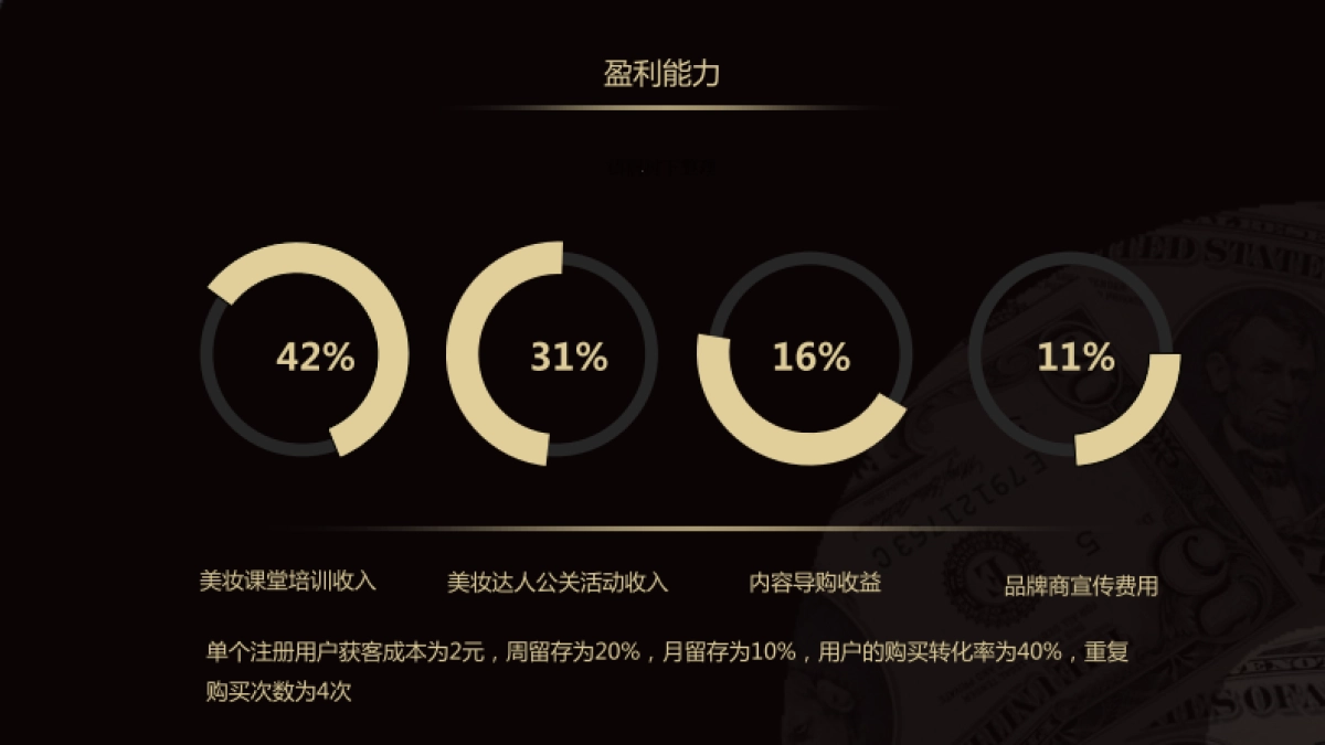 桃瓣美妆-pre+A-商业计划书_第6页