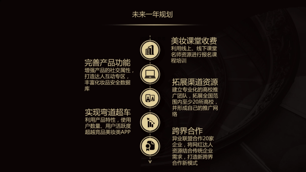 桃瓣美妆-pre+A-商业计划书_第8页