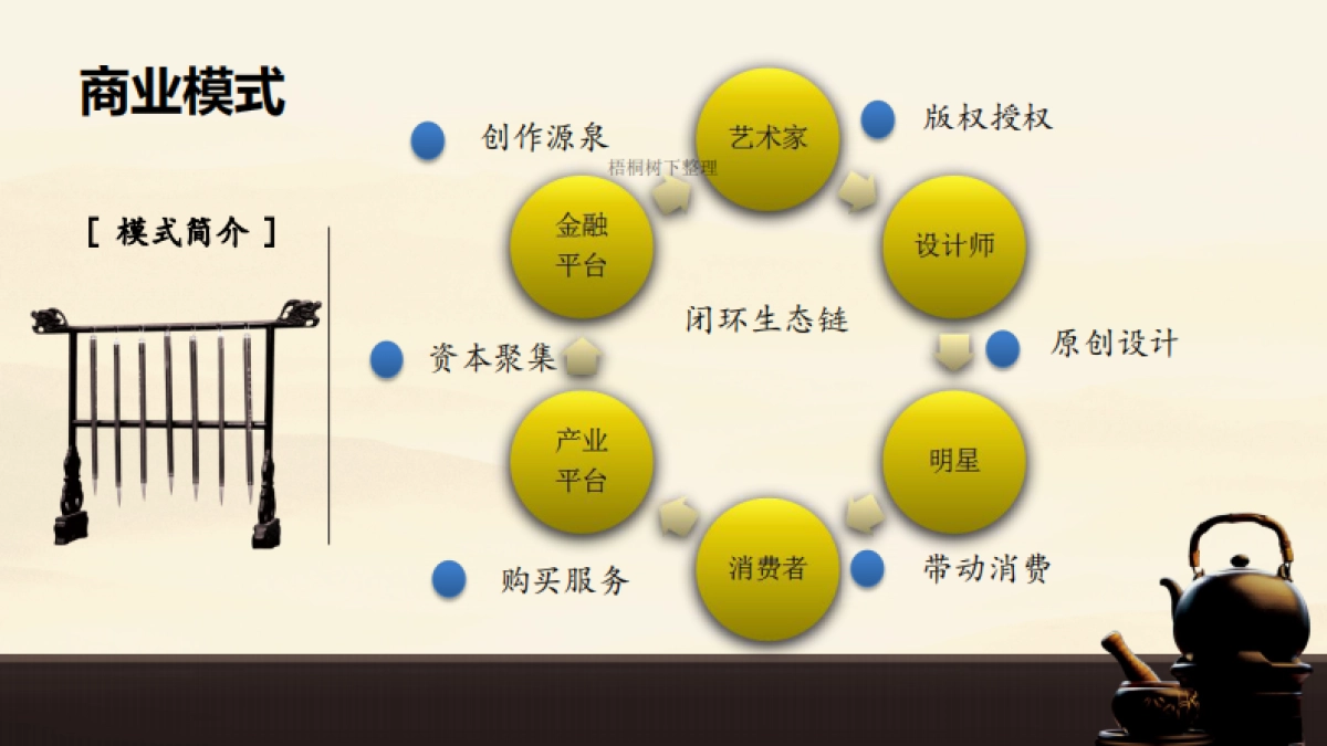 天地精灵商业计划书_第4页
