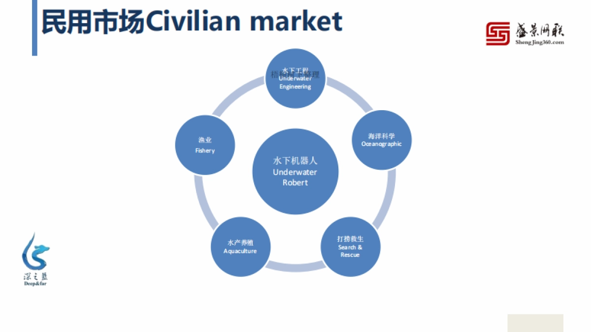 天津深之蓝水下机器人项目商业计划书_第7页