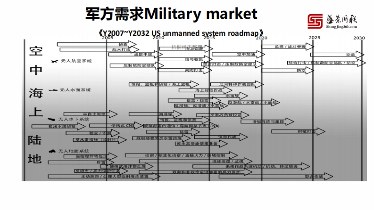 天津深之蓝水下机器人项目商业计划书_第9页