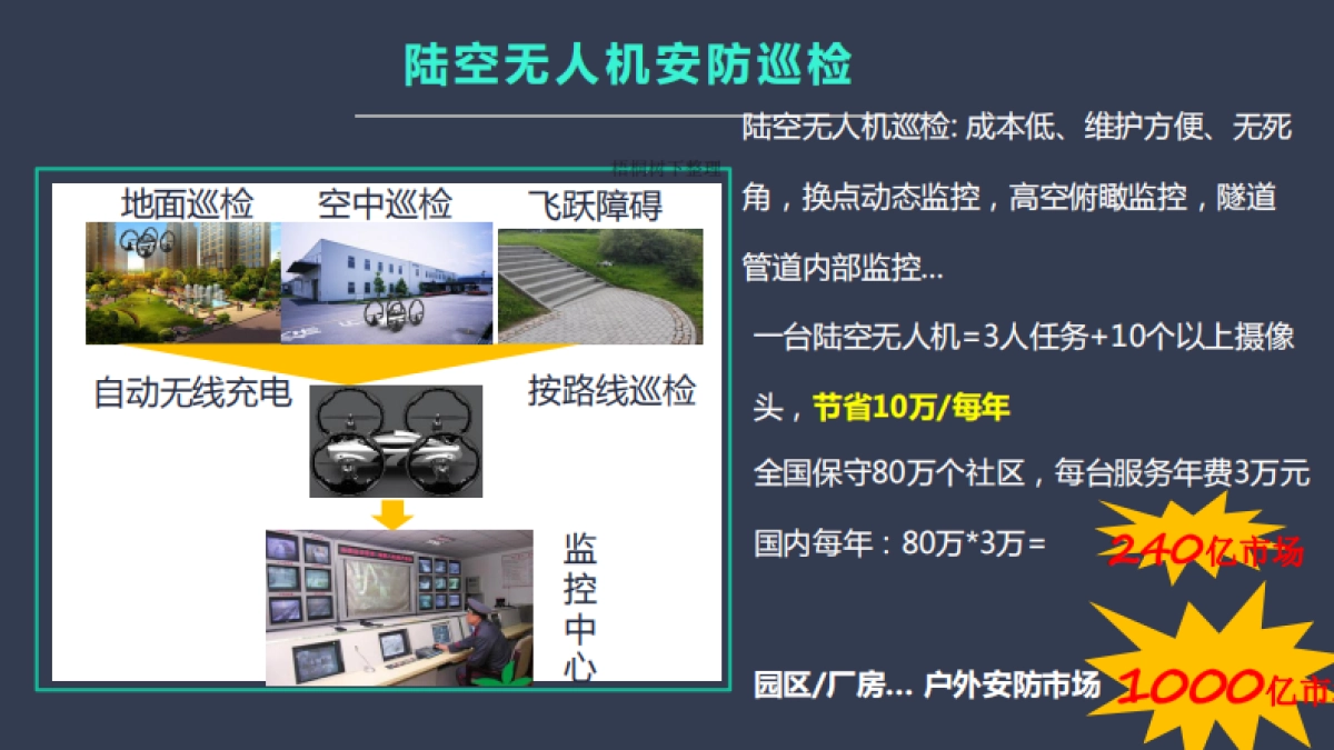天启航空路演BP_第10页