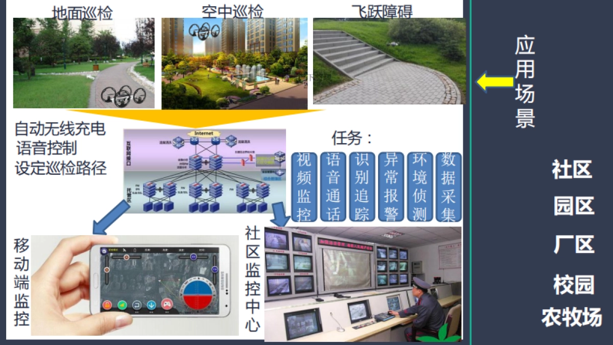 天启航空路演BP_第4页