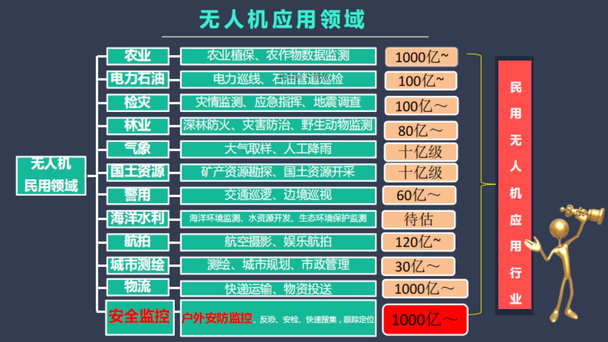 天启航空路演BP_第7页