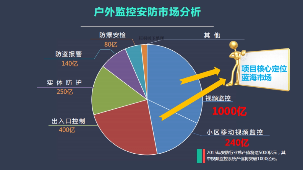 天启航空路演BP_第8页