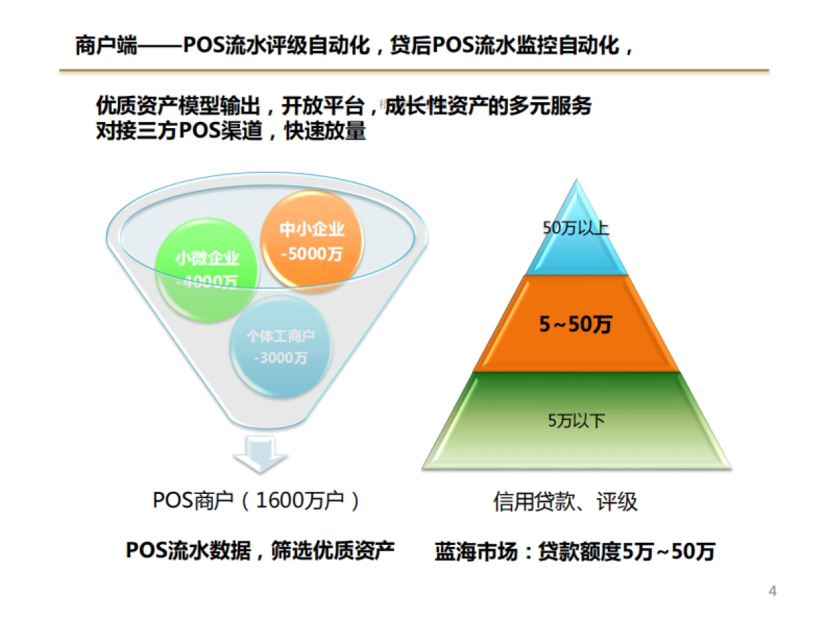 天天有余商业计划书_第4页