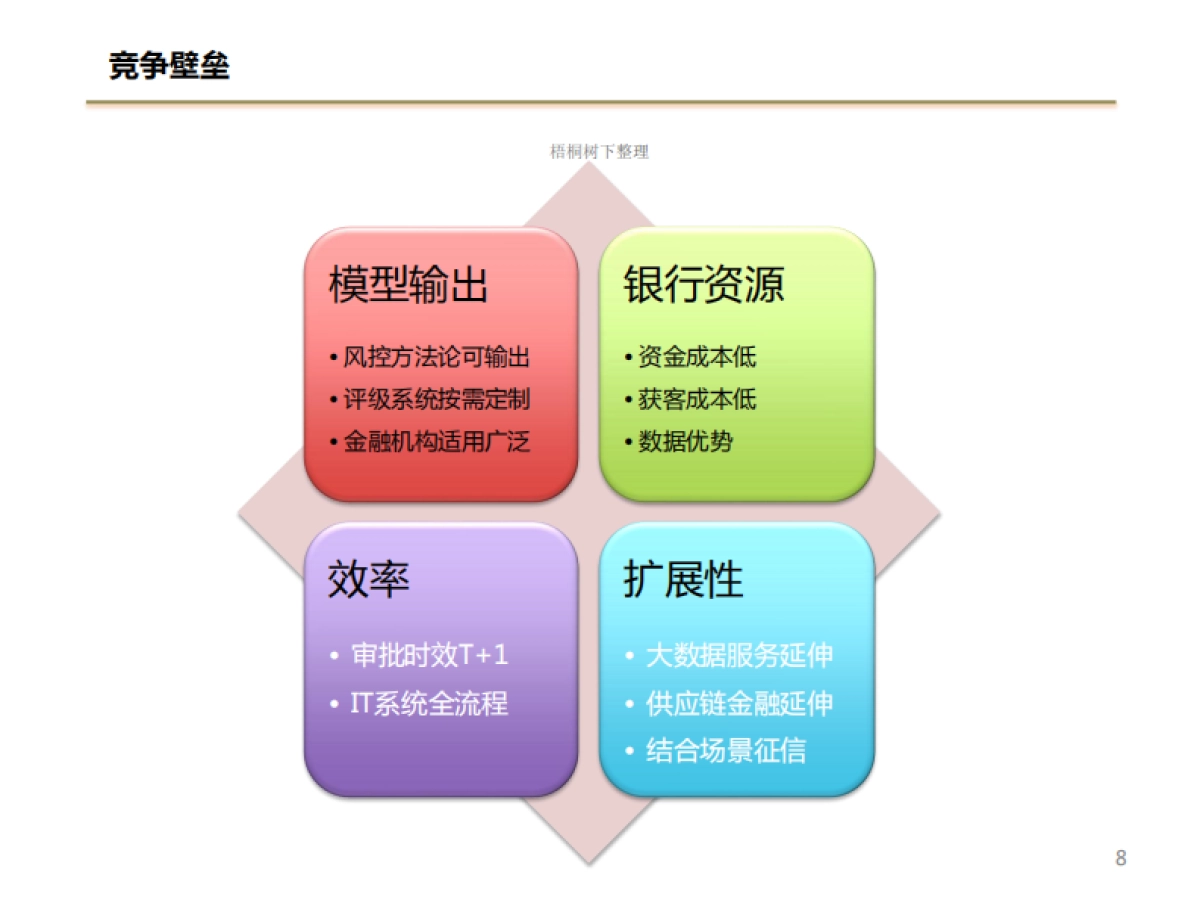 天天有余商业计划书_第8页
