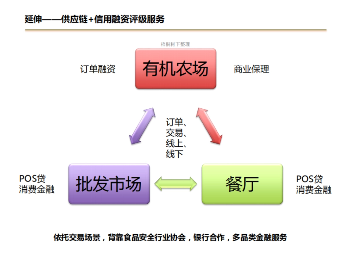 天天有余商业计划书_第9页