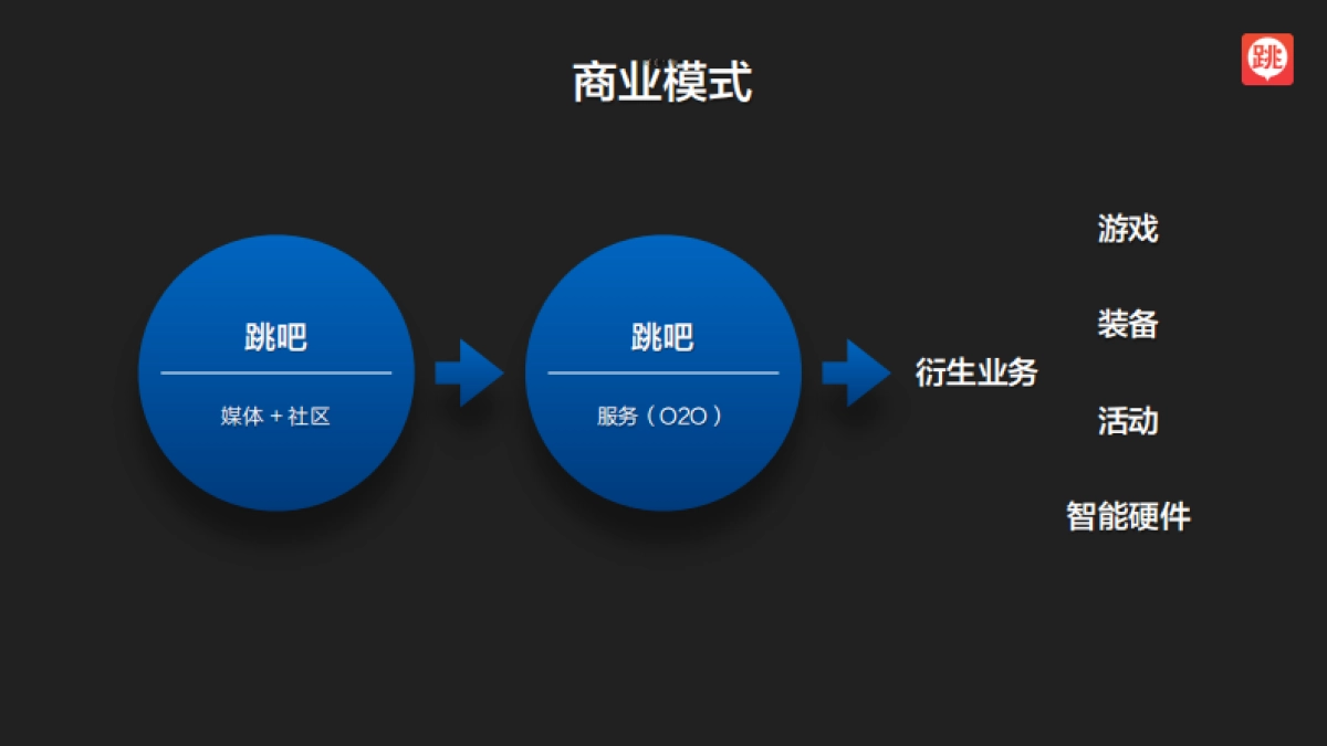 跳吧商业计划书_第10页