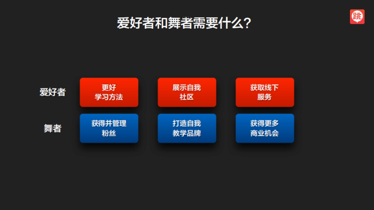 跳吧商业计划书_第4页