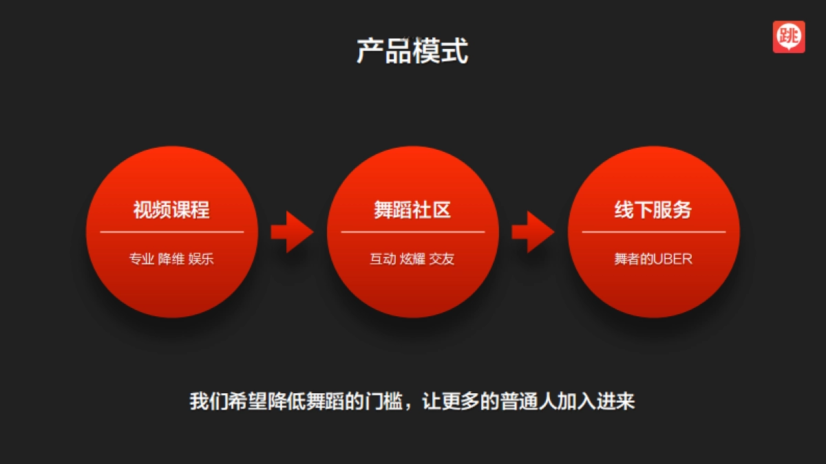 跳吧商业计划书_第5页