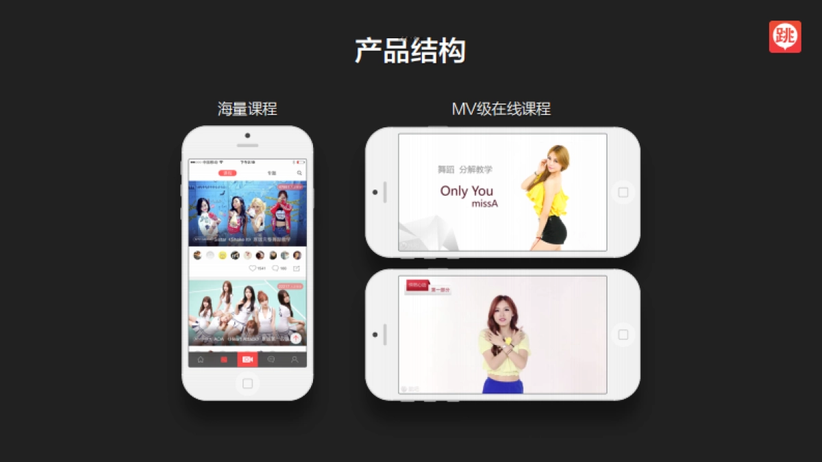 跳吧商业计划书_第6页