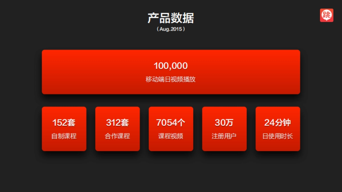 跳吧商业计划书_第9页