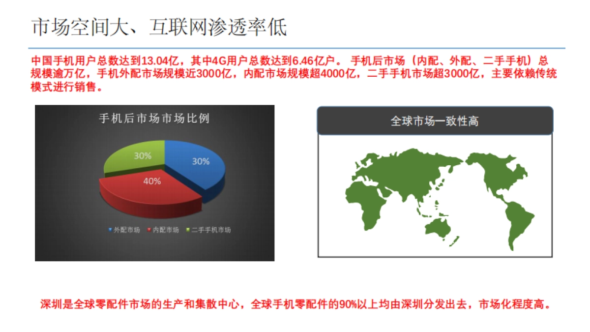 通讯圈商业计划书_第2页