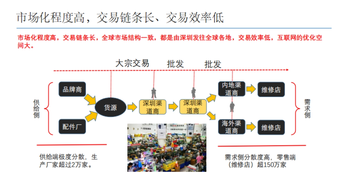 通讯圈商业计划书_第3页