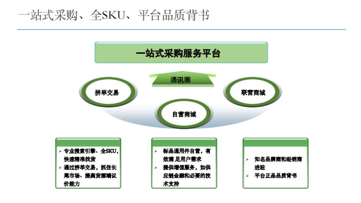 通讯圈商业计划书_第5页
