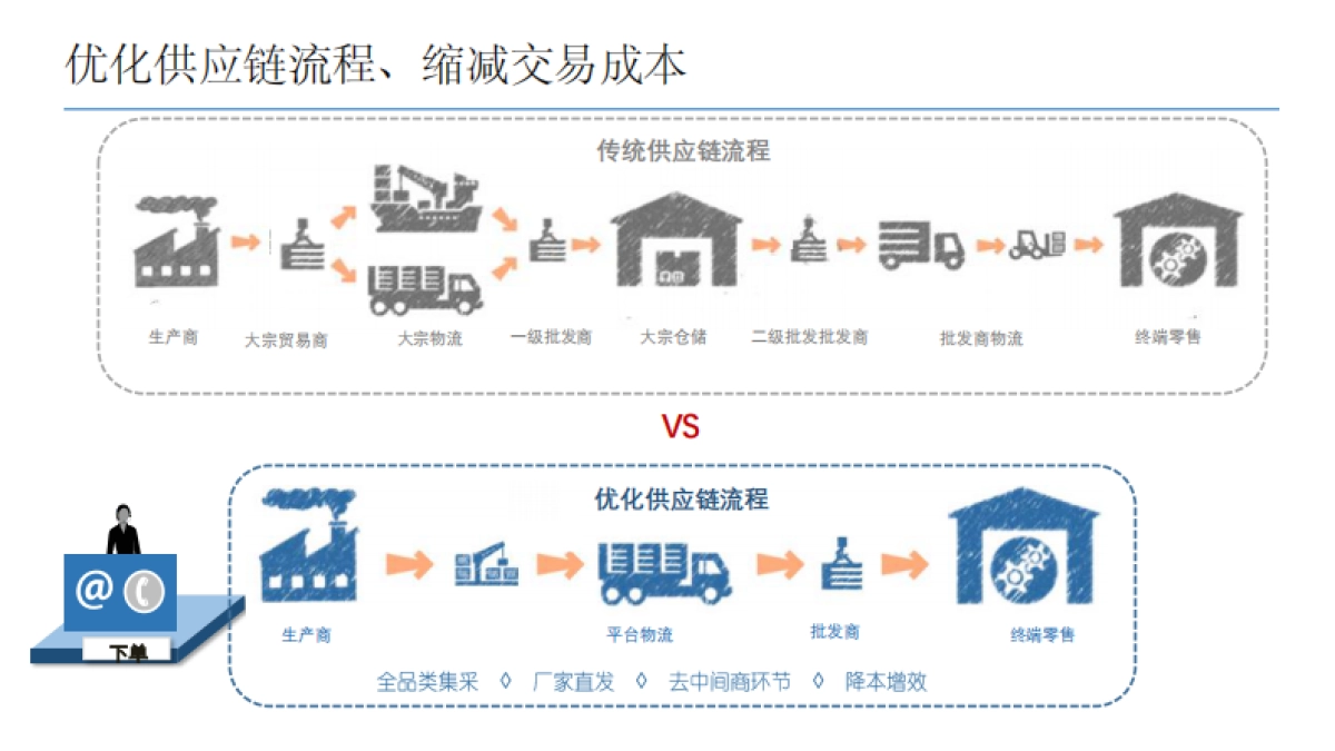 通讯圈商业计划书_第6页
