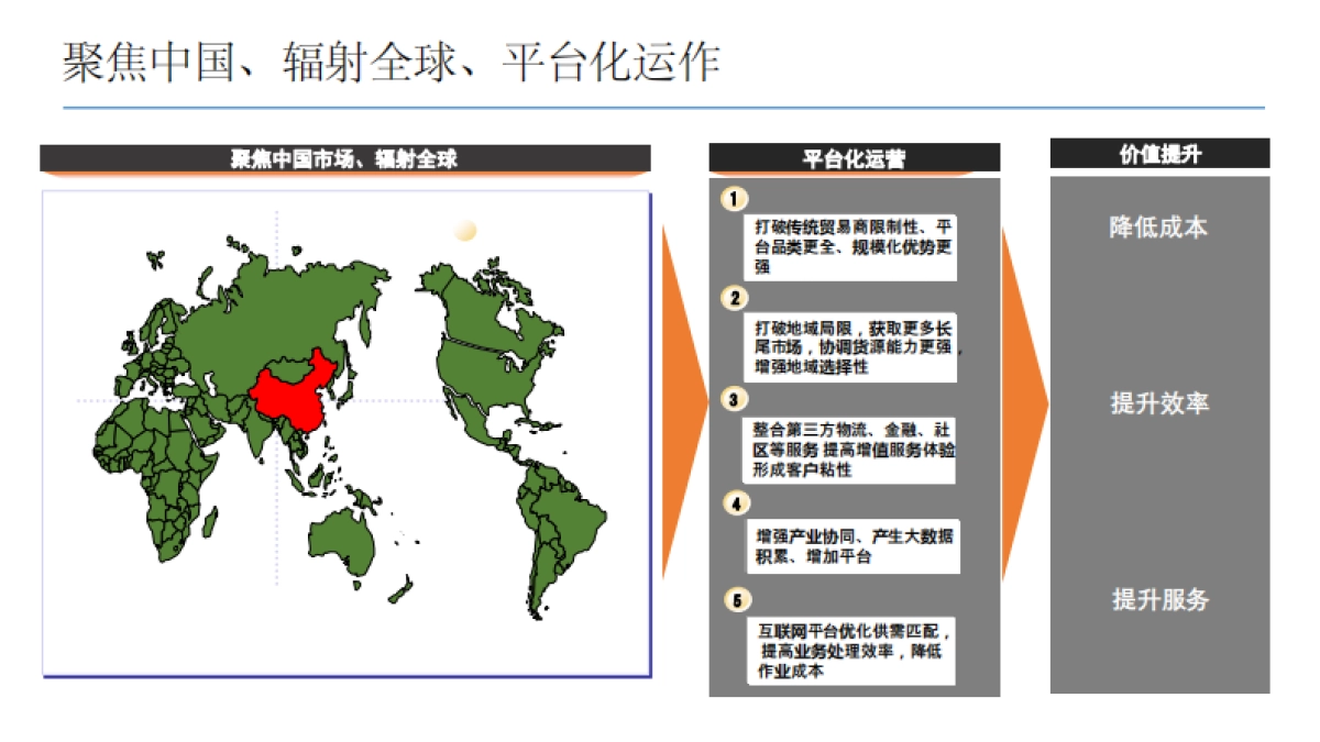 通讯圈商业计划书_第7页