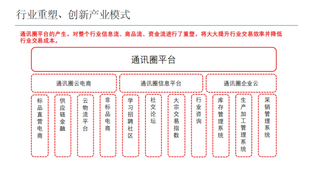 通讯圈商业计划书_第9页