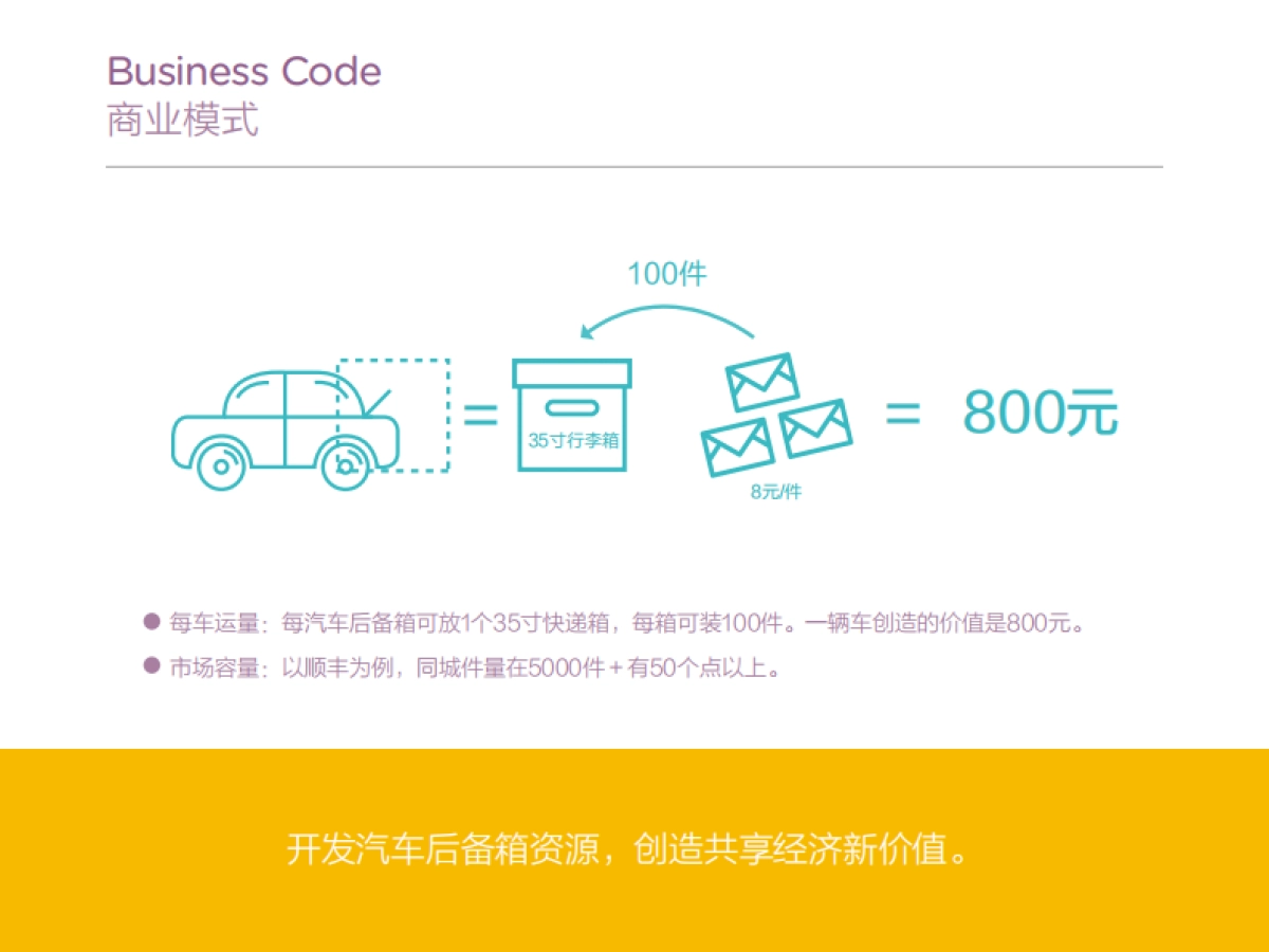同城众包快递服务平台商业计划书_第10页