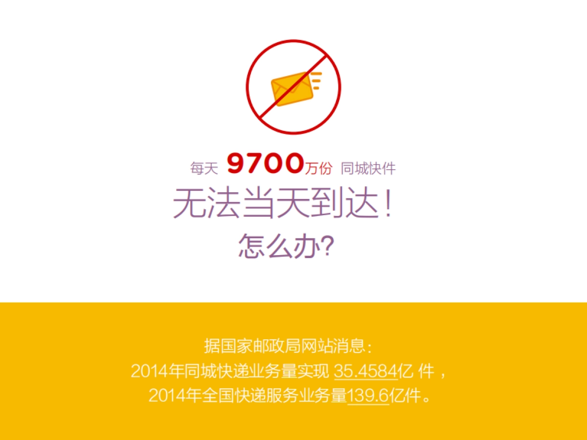 同城众包快递服务平台商业计划书_第3页