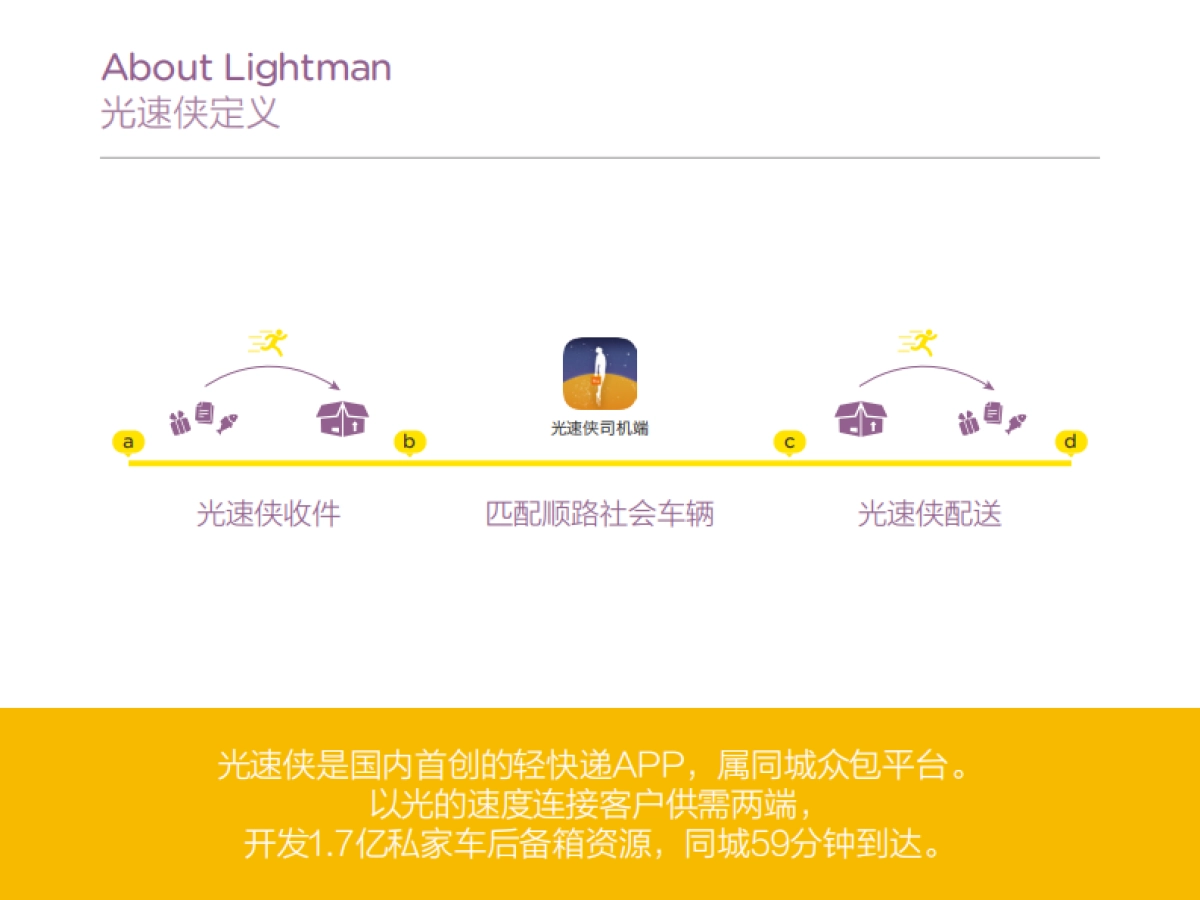 同城众包快递服务平台商业计划书_第7页