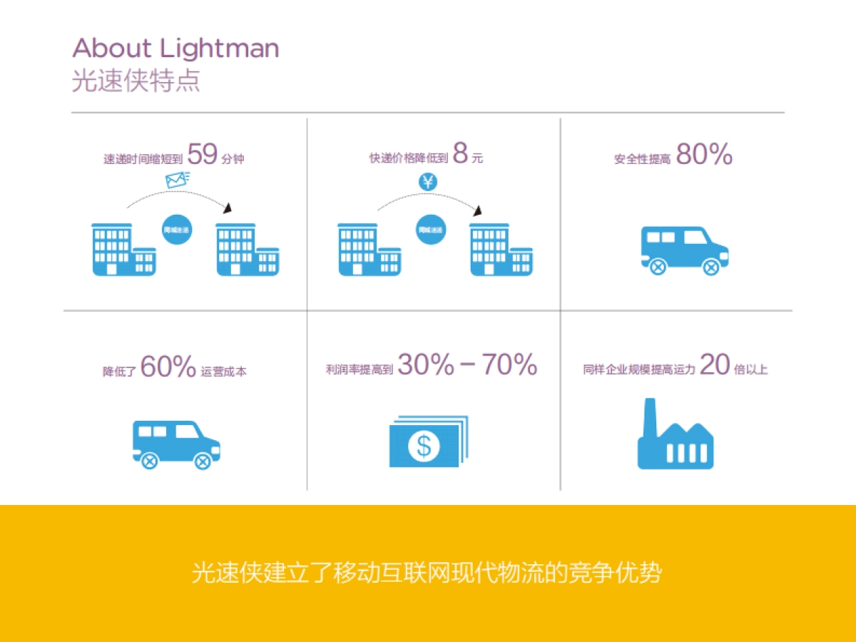 同城众包快递服务平台商业计划书_第8页