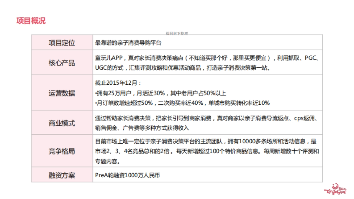 童玩儿商业计划书_第2页