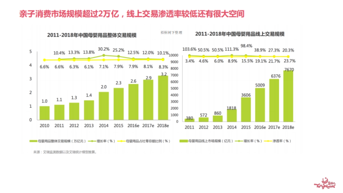 童玩儿商业计划书_第5页