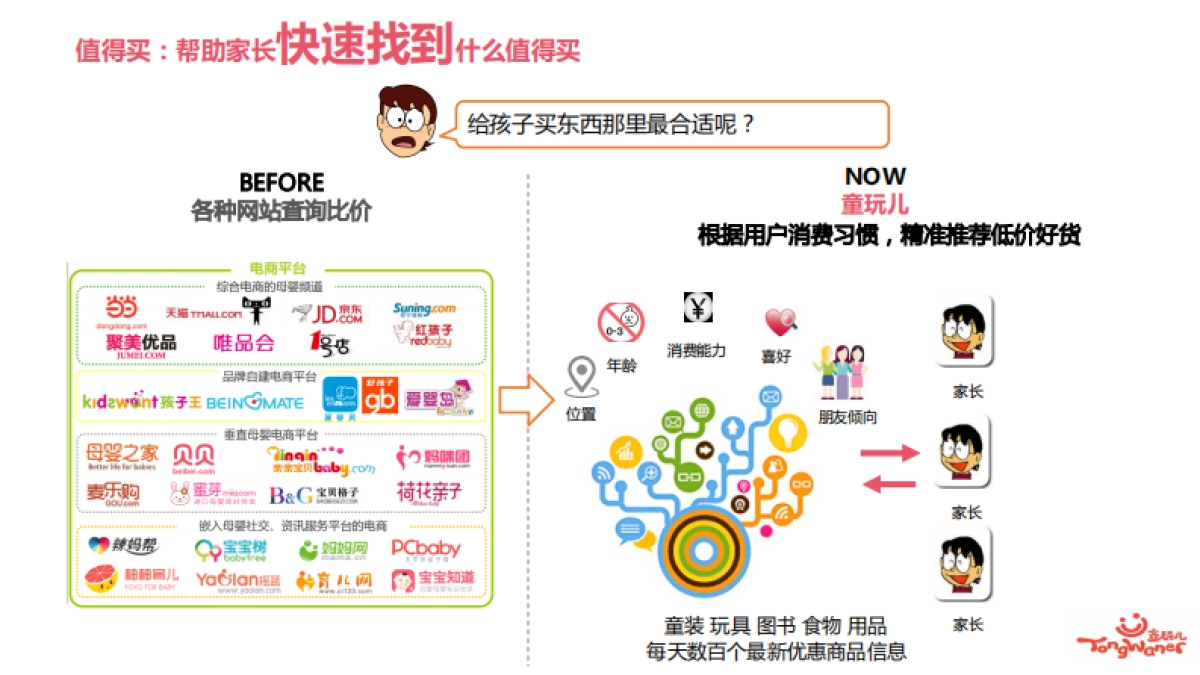 童玩儿商业计划书_第8页