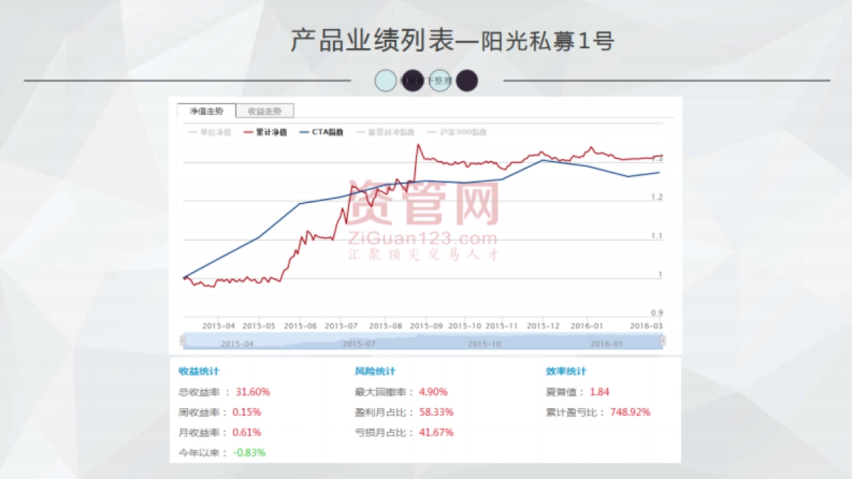 投顾30017鑫鼎盛1号私募证券投资基金.商业计划书_第10页