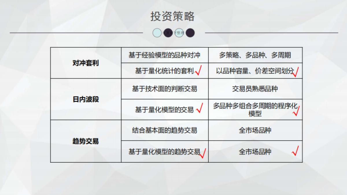 投顾30017鑫鼎盛1号私募证券投资基金.商业计划书_第5页