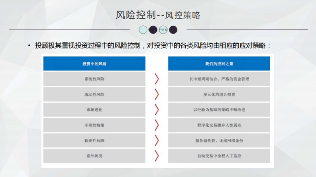 投顾30017鑫鼎盛1号私募证券投资基金.商业计划书_第6页