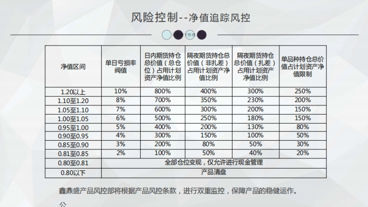 投顾30017鑫鼎盛1号私募证券投资基金.商业计划书_第8页