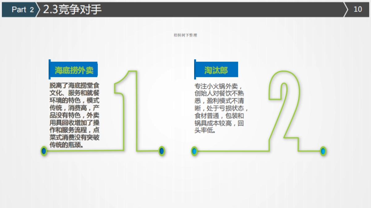 万家捞外卖商业计划书_第10页