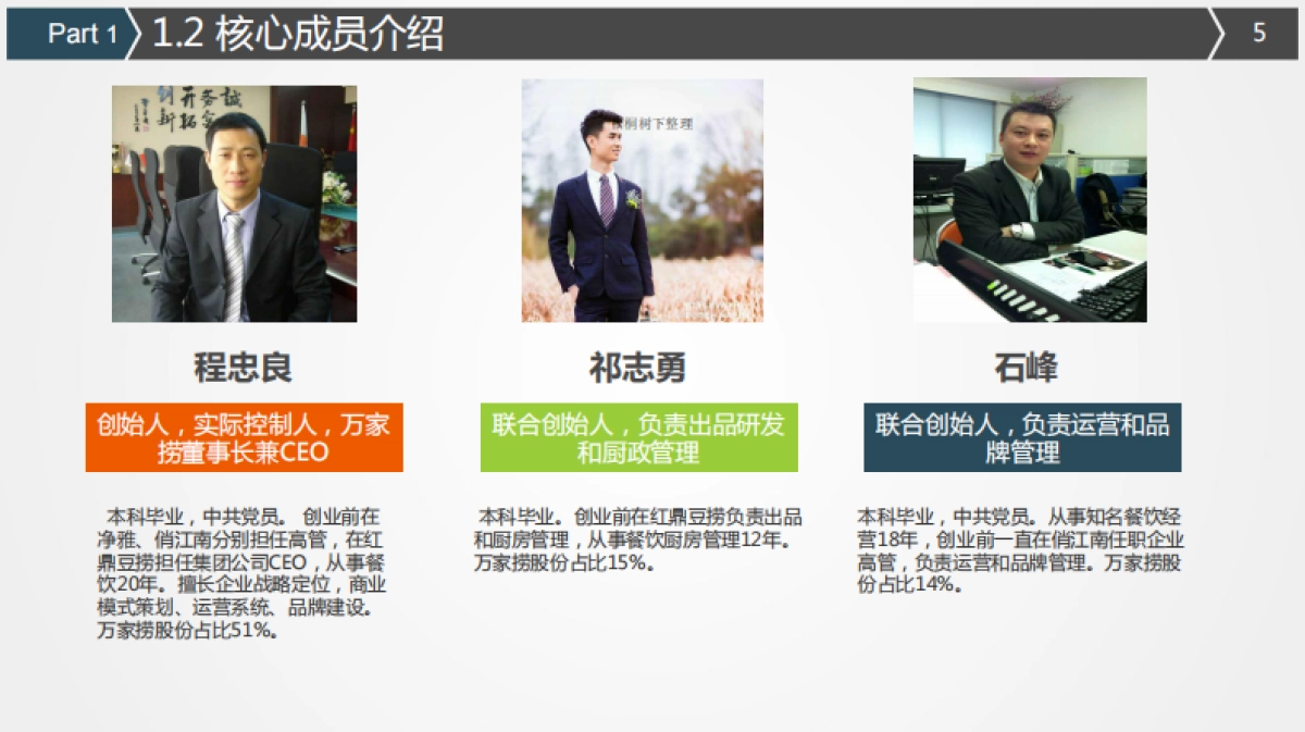 万家捞外卖商业计划书_第5页