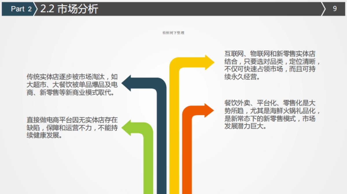 万家捞外卖商业计划书_第9页