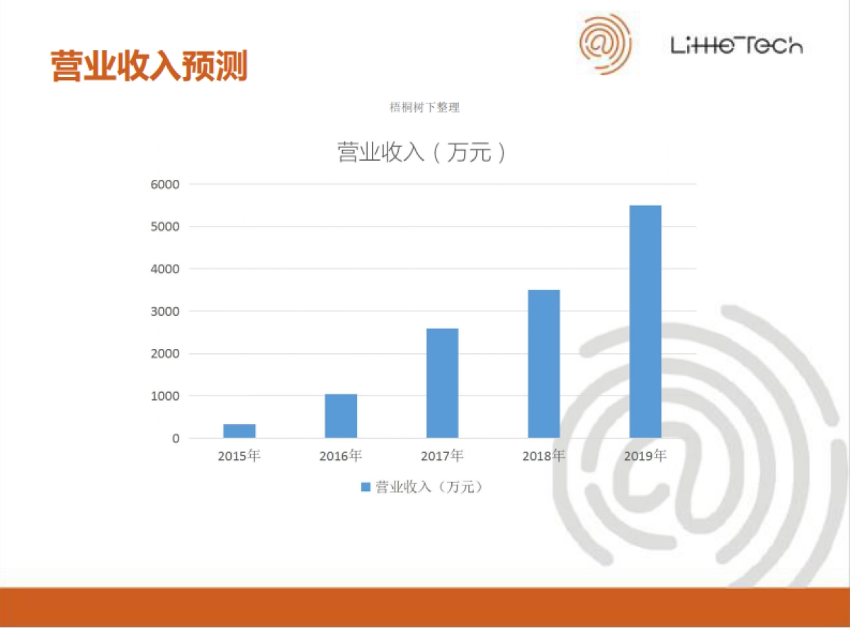 网络安全企业服务商业计划书_第10页