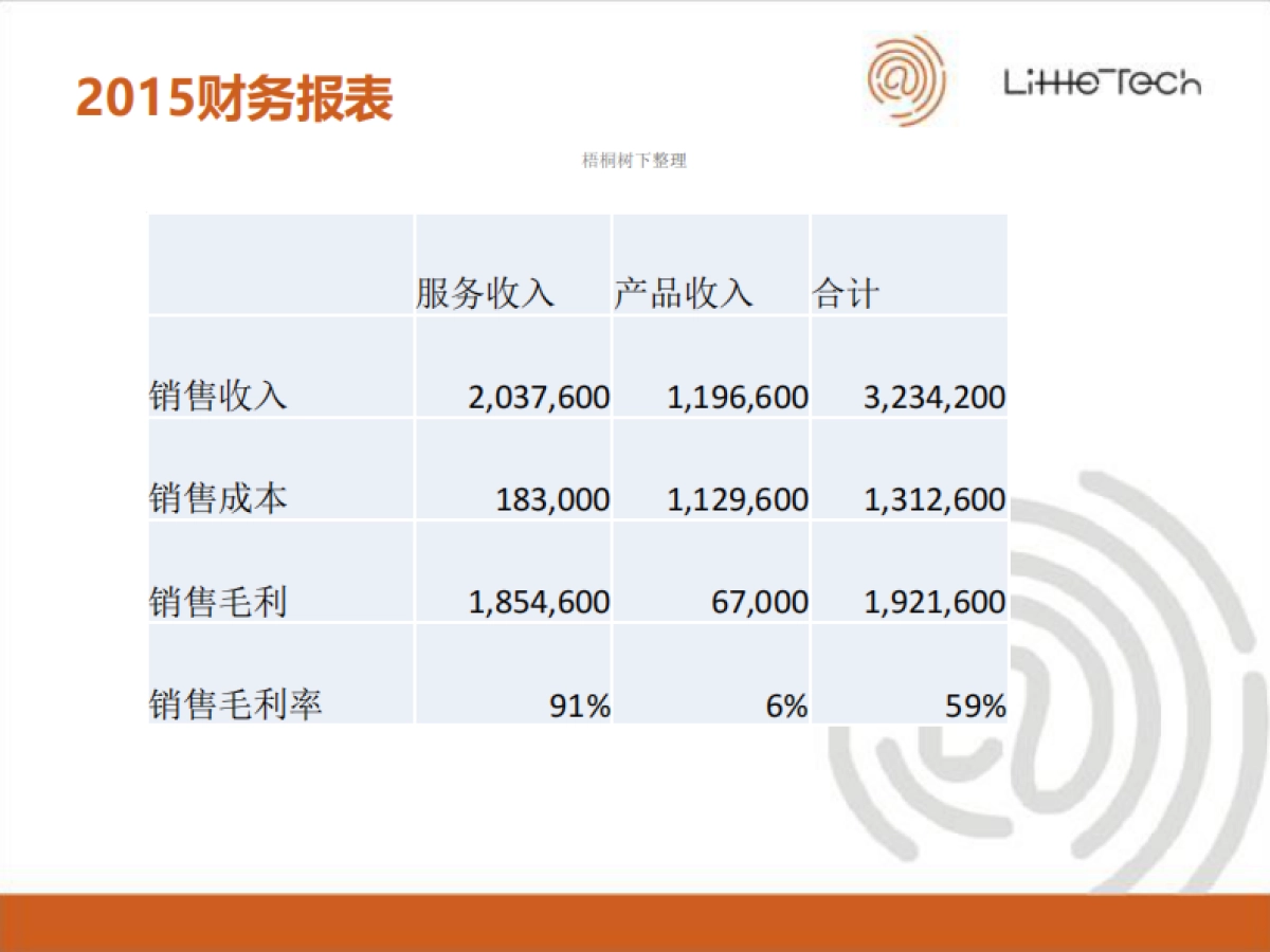 网络安全企业服务商业计划书_第7页