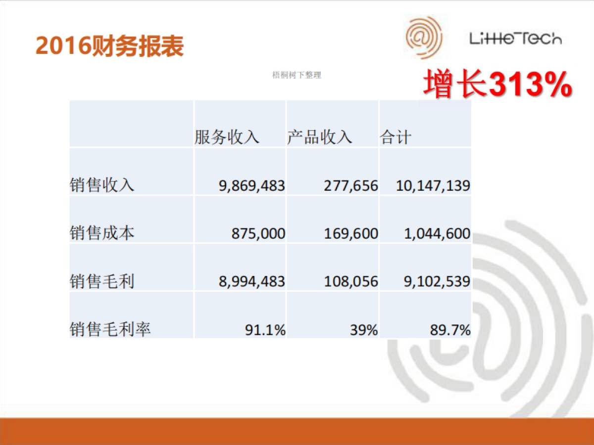 网络安全企业服务商业计划书_第8页