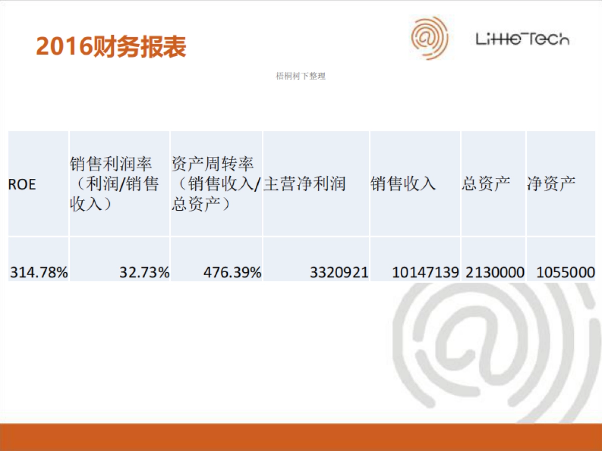 网络安全企业服务商业计划书_第9页