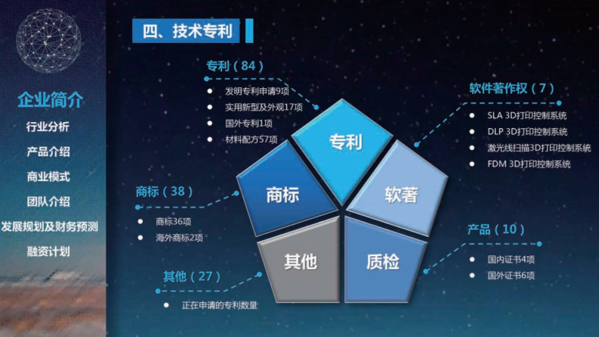 未来制造商业计划书_第5页