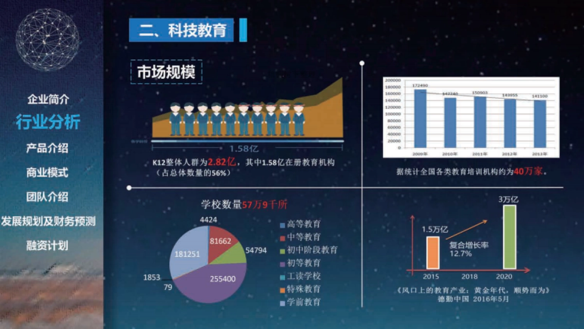 未来制造商业计划书_第9页