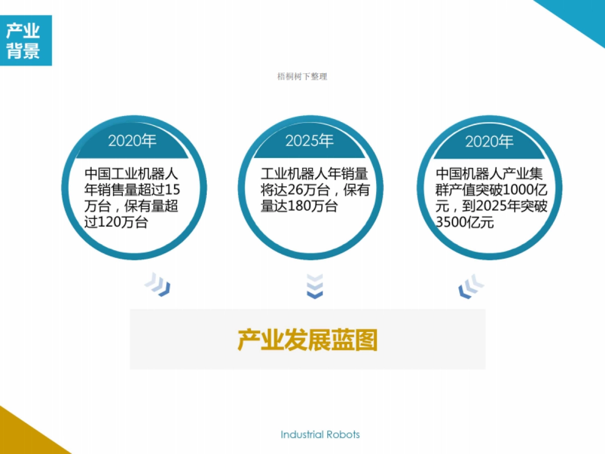 稳正共盈机器人产业基金2号商业计划书_第10页