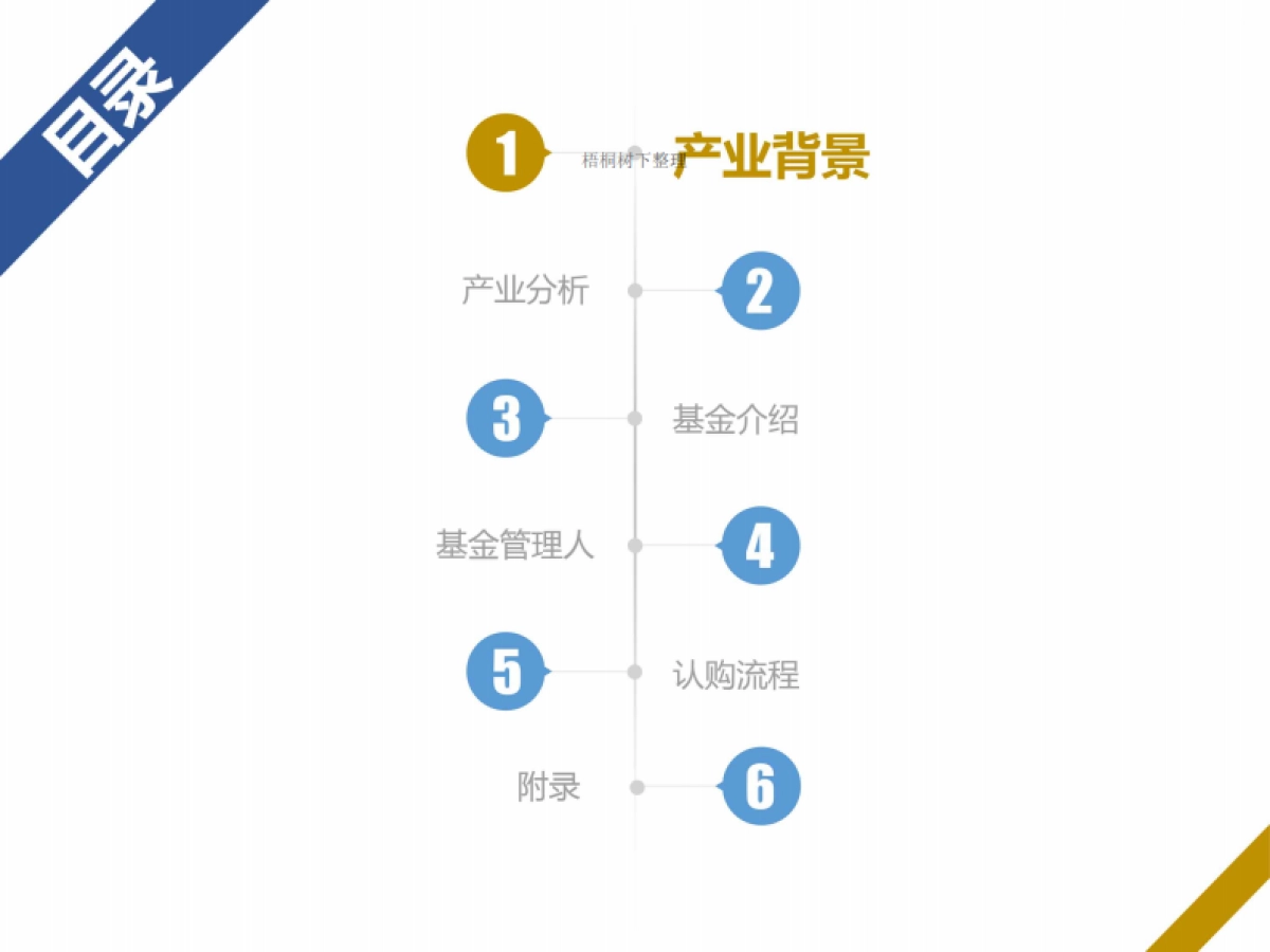 稳正共盈机器人产业基金2号商业计划书_第2页