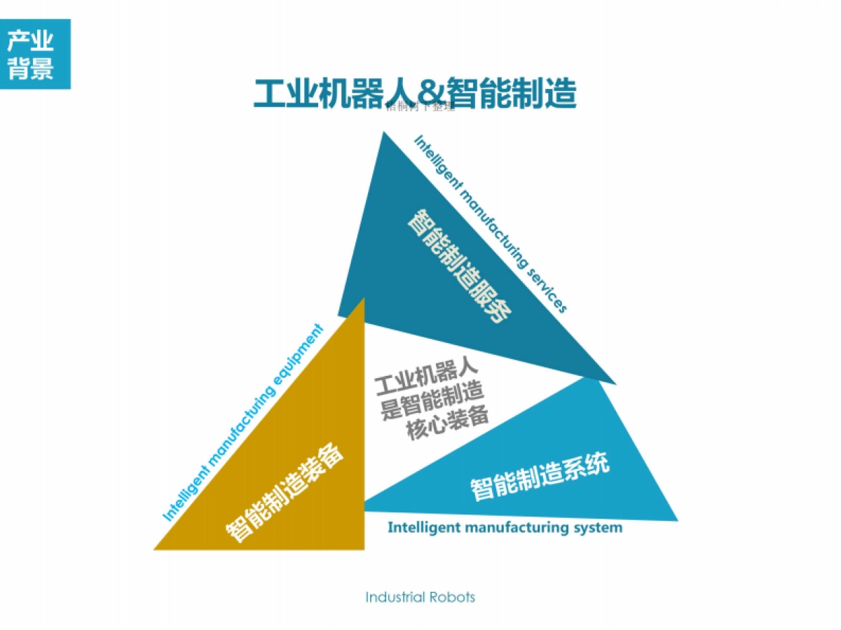 稳正共盈机器人产业基金2号商业计划书_第7页